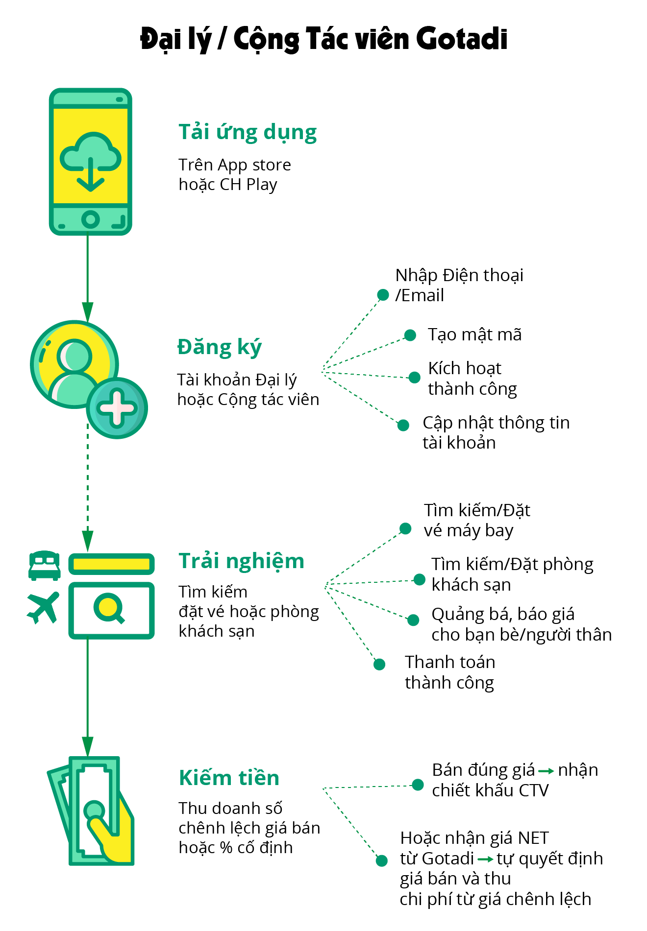mo-hinh-su-dung-app-b2b-02